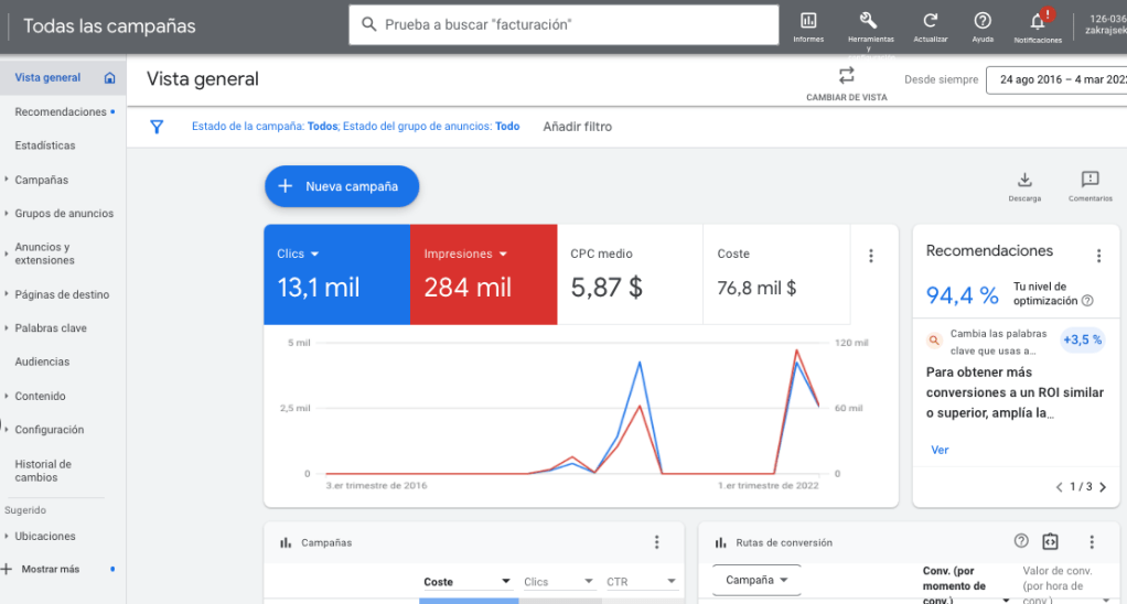 El error que comete el 99% de las Pymes en Google&nbsp;Ads